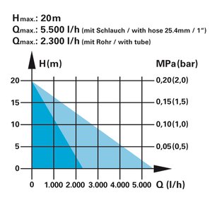 FQ-RB 5.500