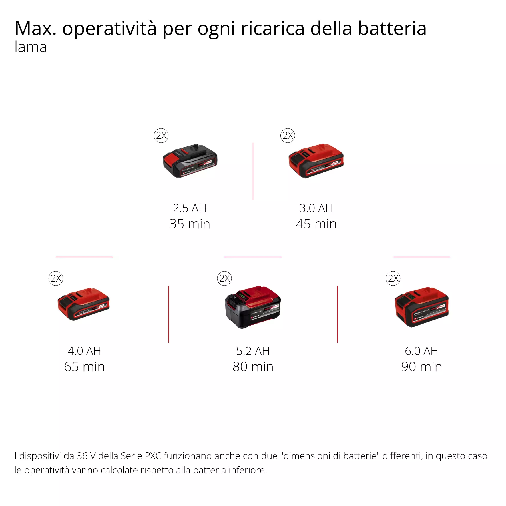 einhell-expert-cordless-scythe-3411320-pxc_matrix-001