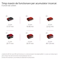 einhell-professional-cordless-leaf-vacuum-3433640-pxc_matrix-001