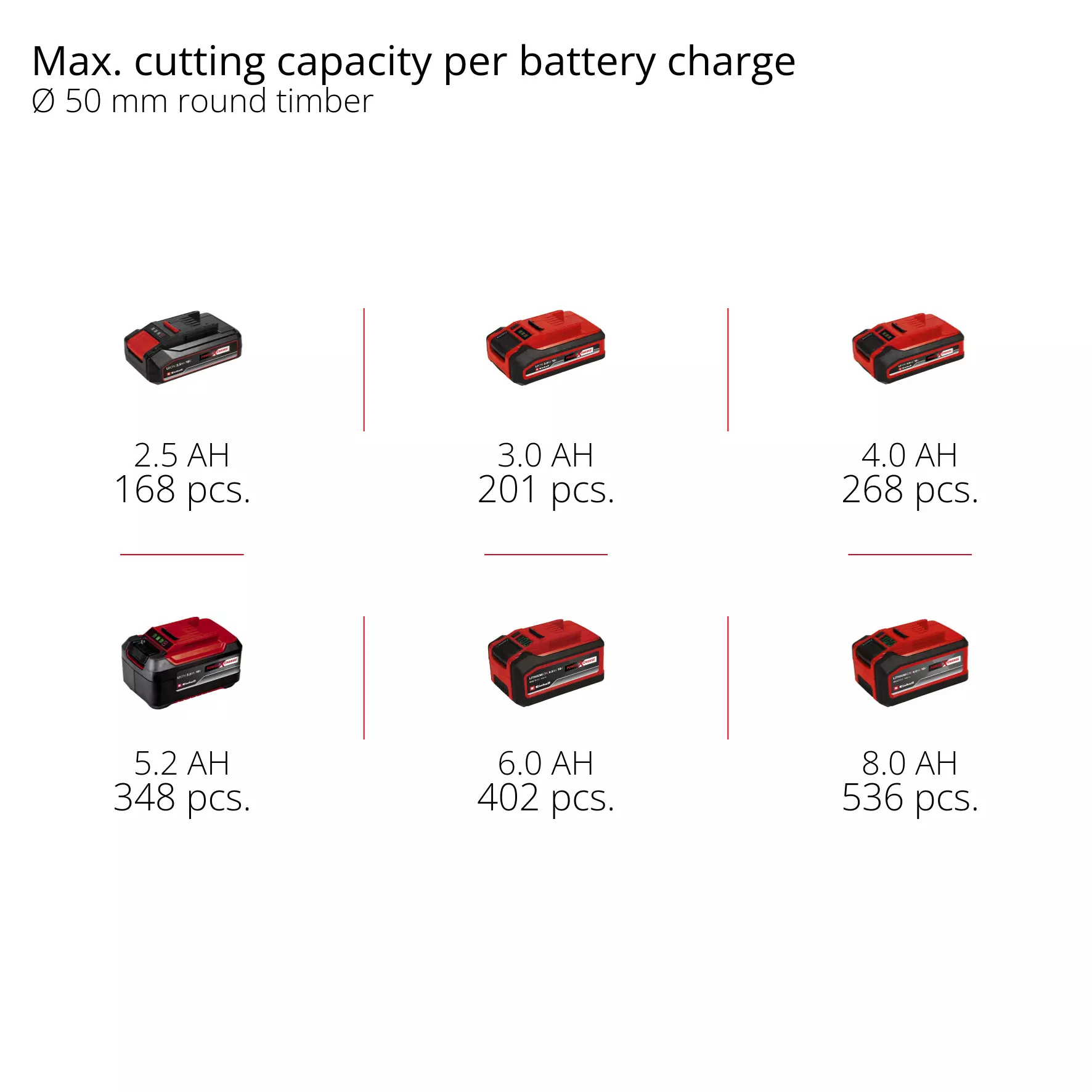 einhell-professional-cordless-pruning-chain-saw-4326743-pxc_matrix-001