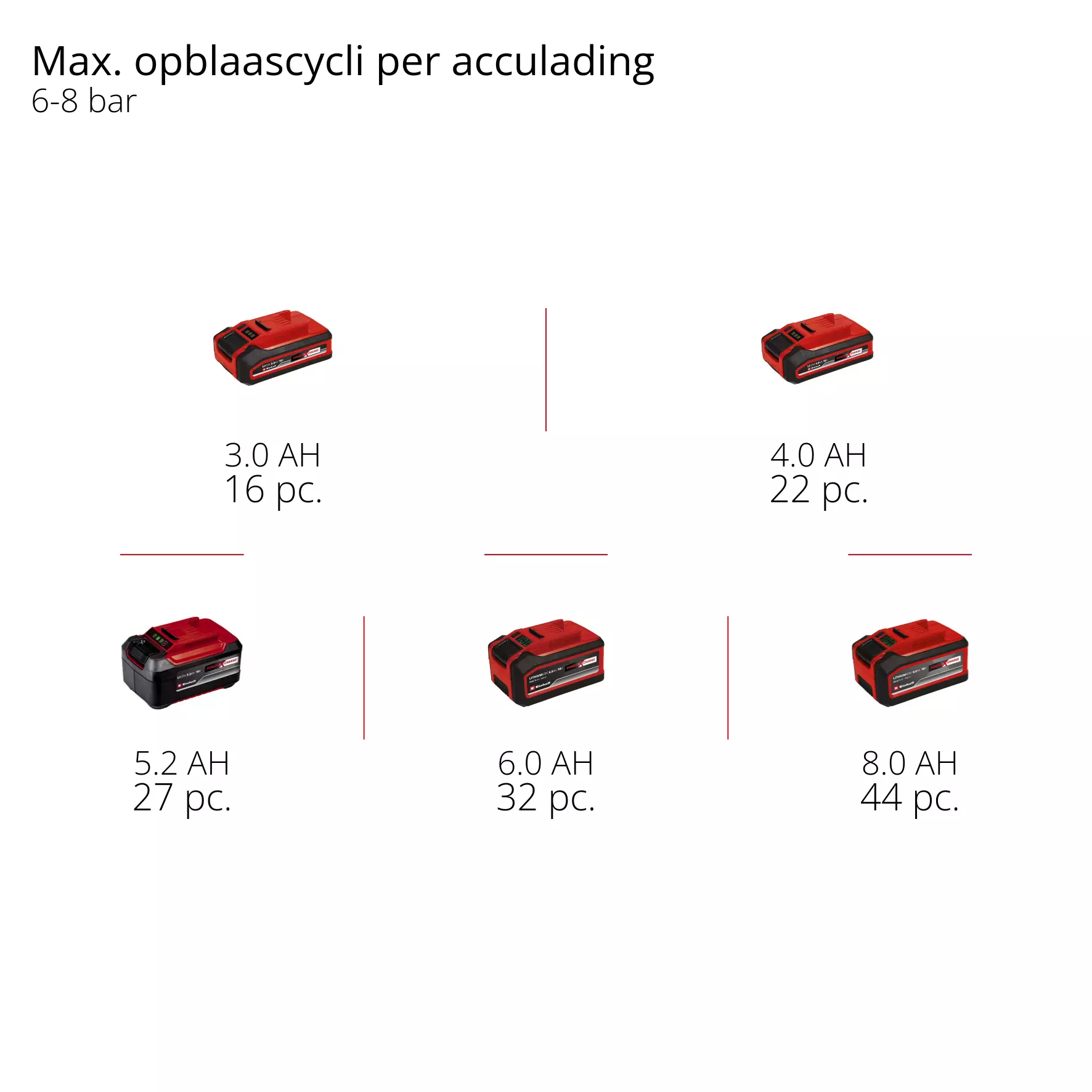 einhell-professional-cordless-air-compressor-4020385-pxc_matrix-001