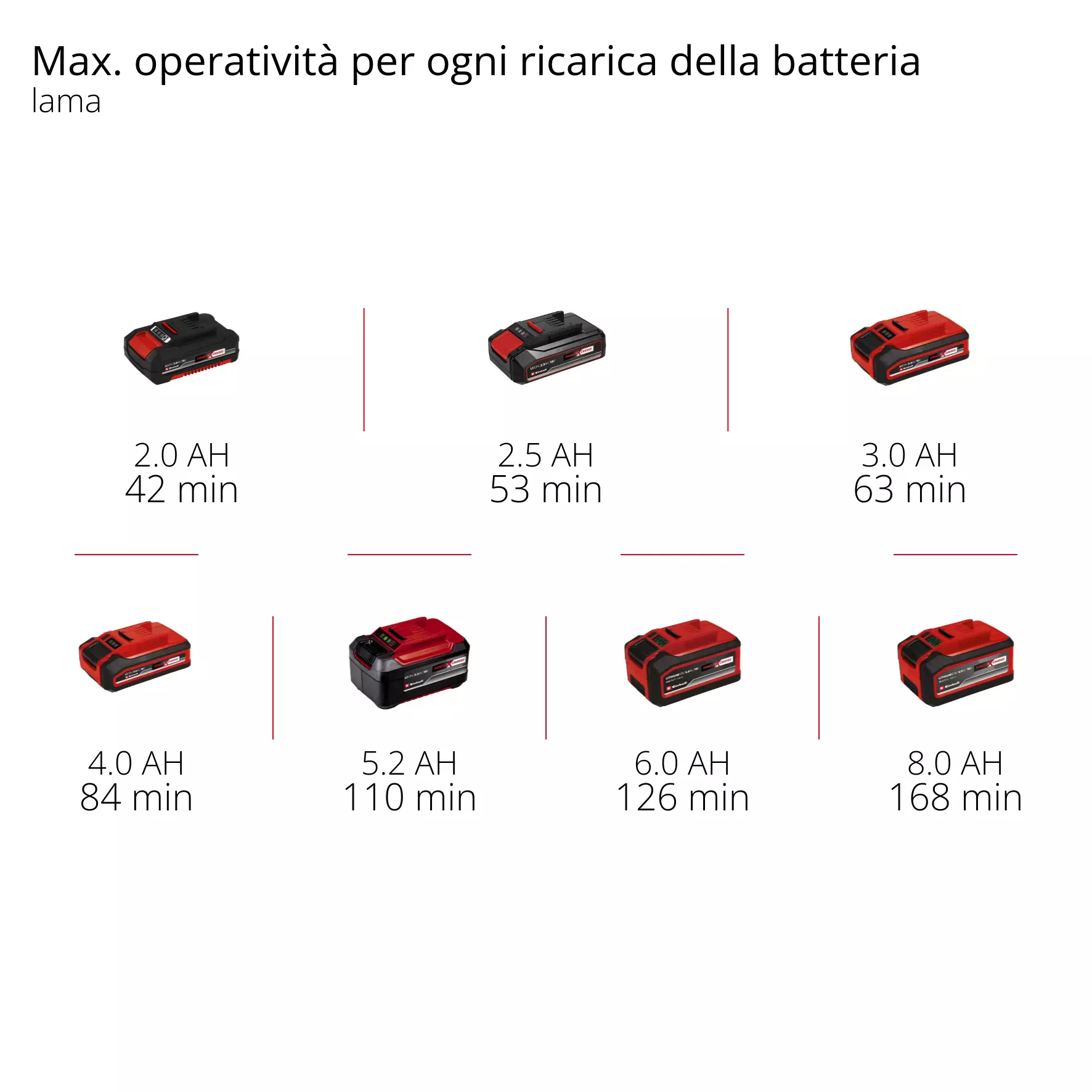 einhell-expert-cordless-lawn-trimmer-3411256-pxc_matrix-001