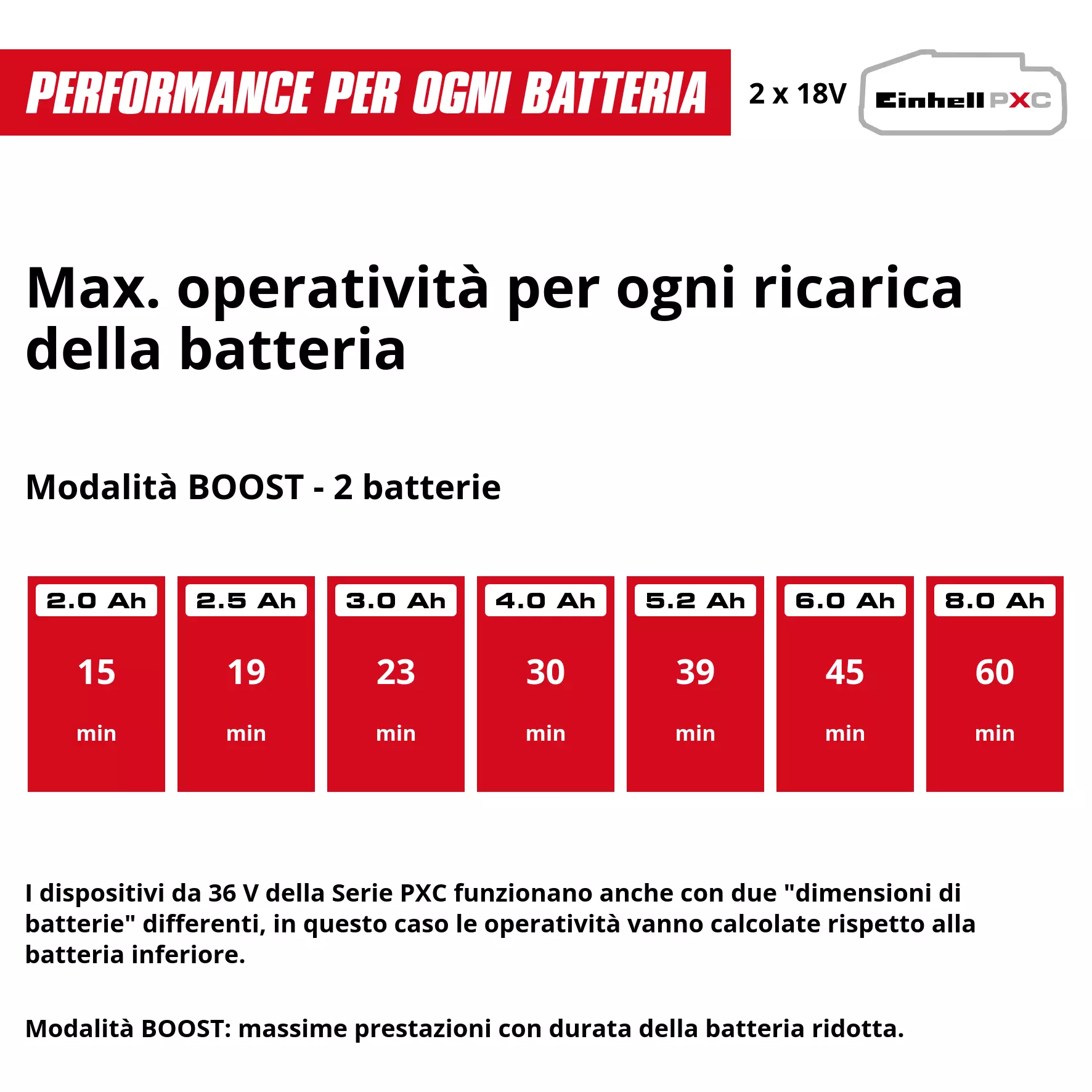 einhell-expert-cordless-dirt-water-pump-4181610-pxc_matrix-002