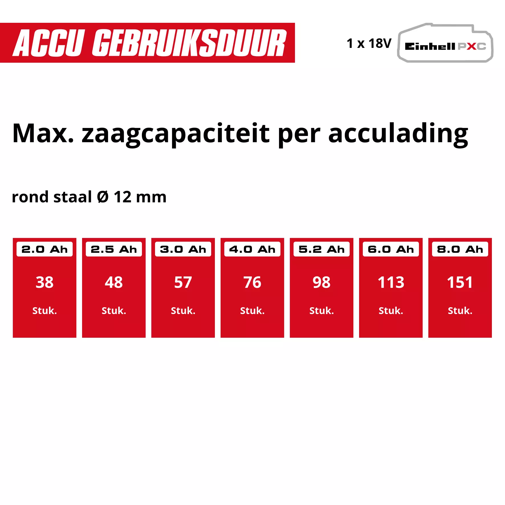 einhell-professional-cordless-angle-grinder-4431155-pxc_matrix-001