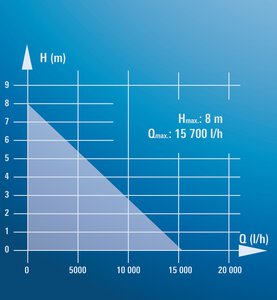 BG-DP 7835/1