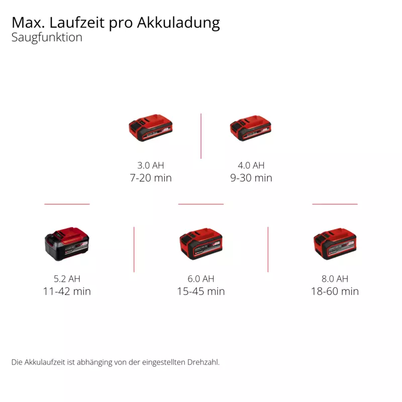 einhell-expert-cordless-leaf-vacuum-3433625-pxc_matrix-002