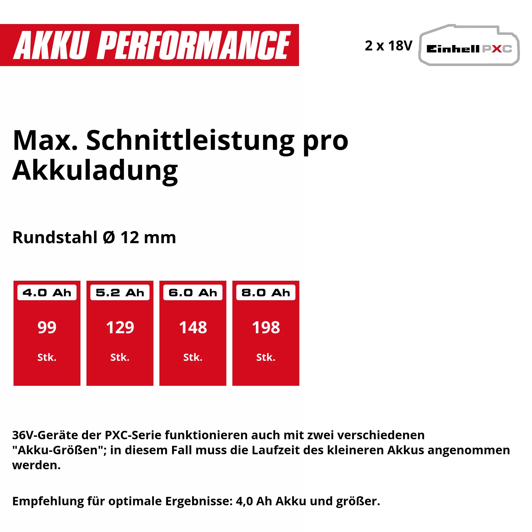 einhell-professional-cordless-angle-grinder-4431210-pxc_matrix-001