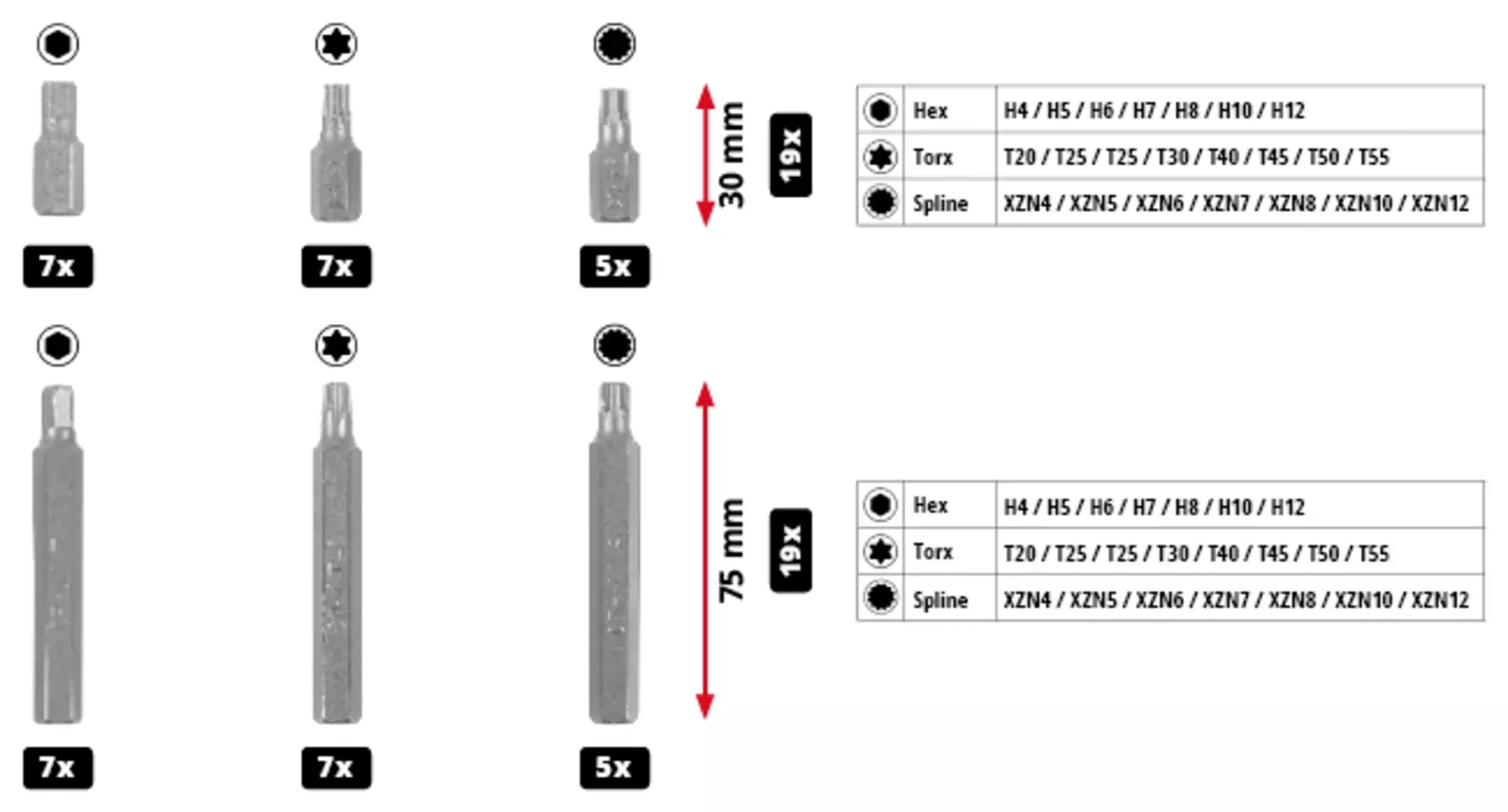 Power-Bits