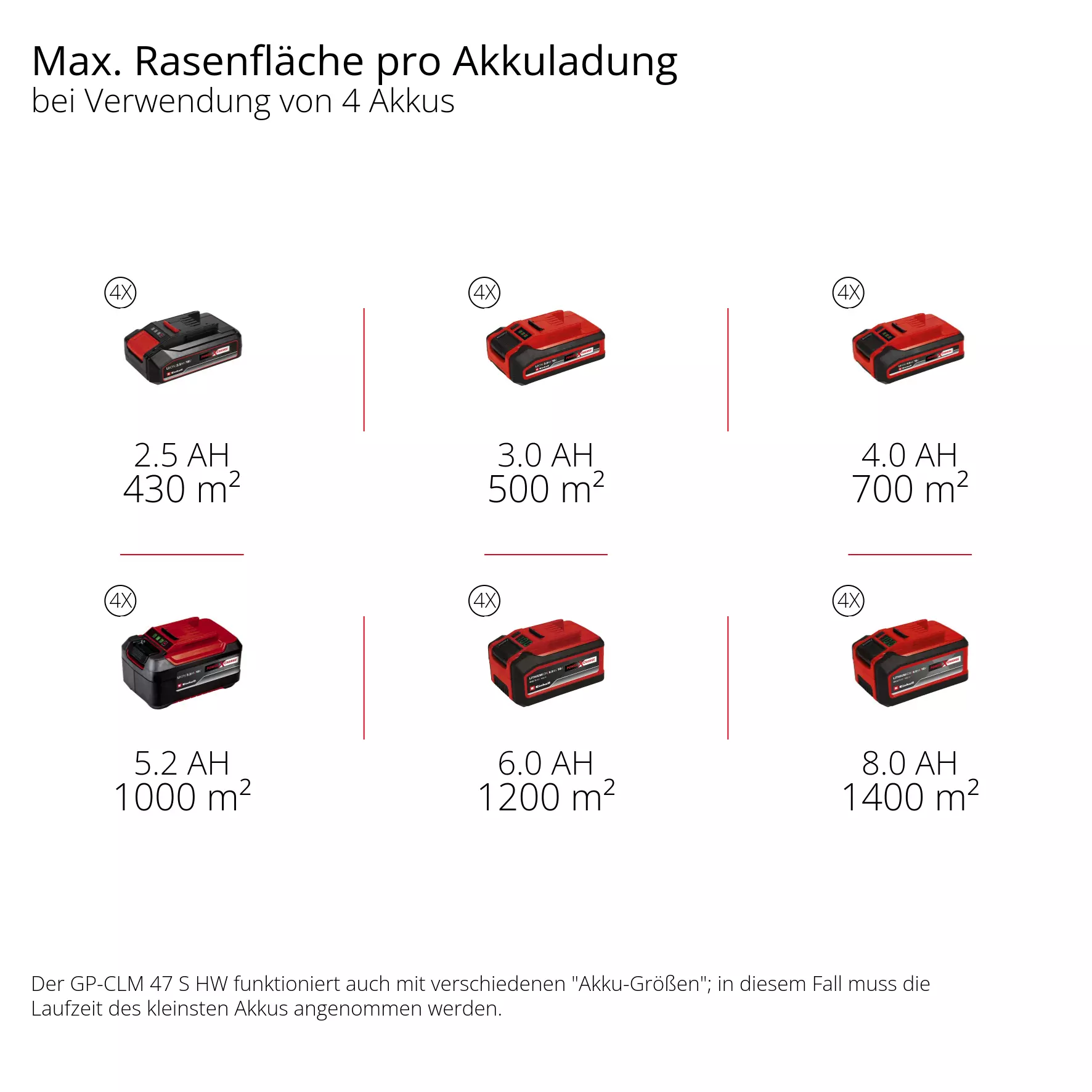 einhell-professional-cordless-lawn-mower-3413300-pxc_matrix-001