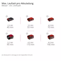 einhell-professional-cordless-scythe-3411345-pxc_matrix-002