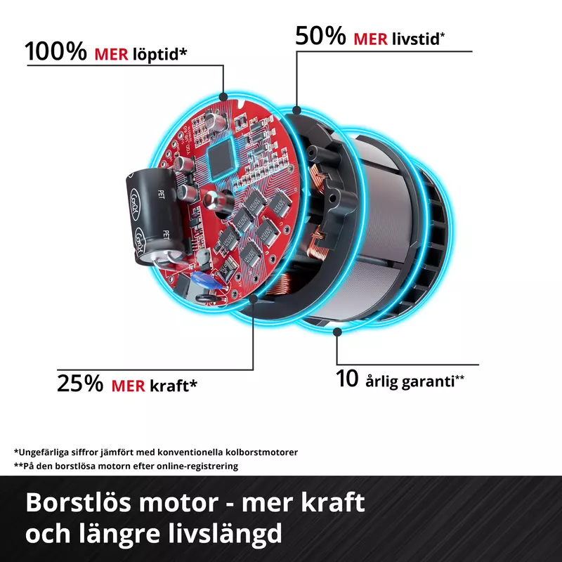 einhell-professional-cordless-cut-off-grinder-4432000-detail_image-002