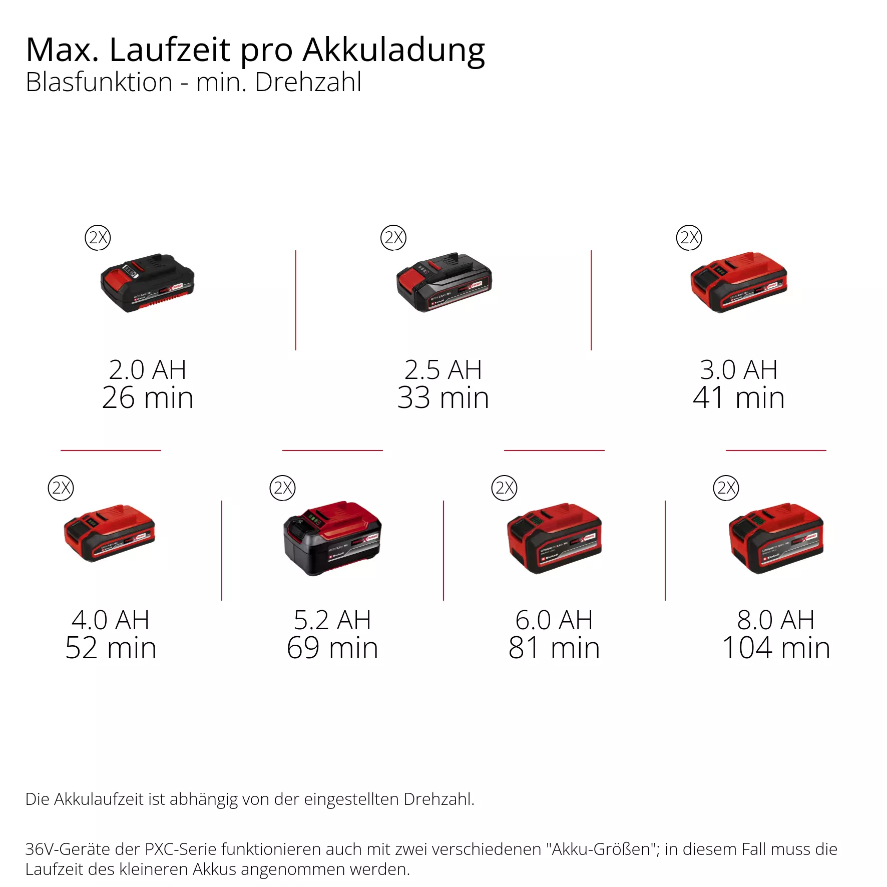 einhell-professional-cordless-leaf-blower-3433570-pxc_matrix-001