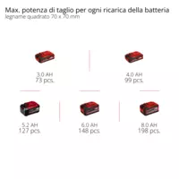 einhell-professional-cordless-multifunctional-tool-3410970-pxc_matrix-002