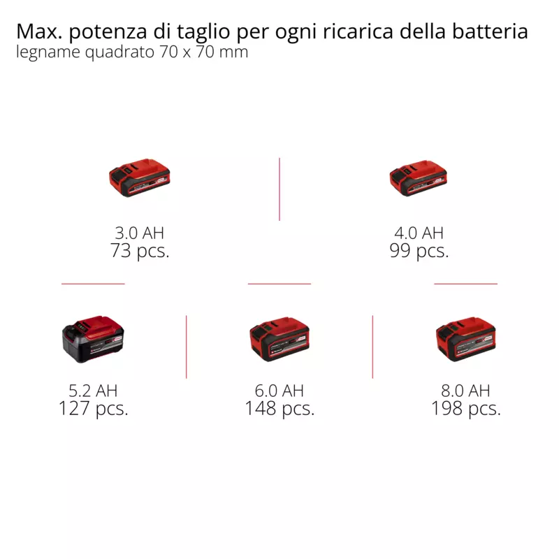 einhell-professional-cordless-multifunctional-tool-3410970-pxc_matrix-002