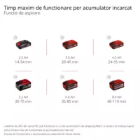 einhell-expert-cordless-leaf-vacuum-3433630-pxc_matrix-001