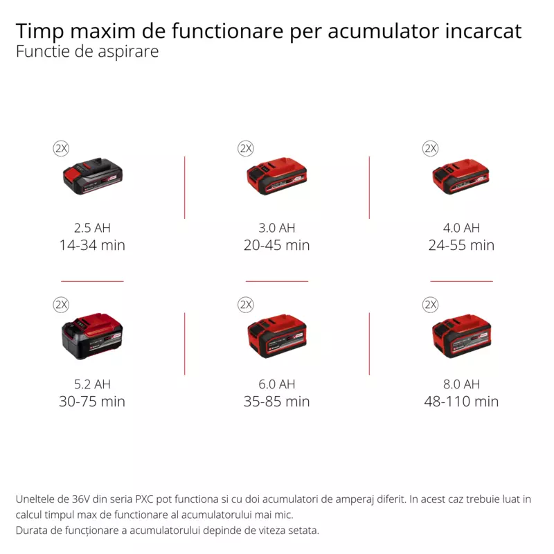 einhell-expert-cordless-leaf-vacuum-3433630-pxc_matrix-001