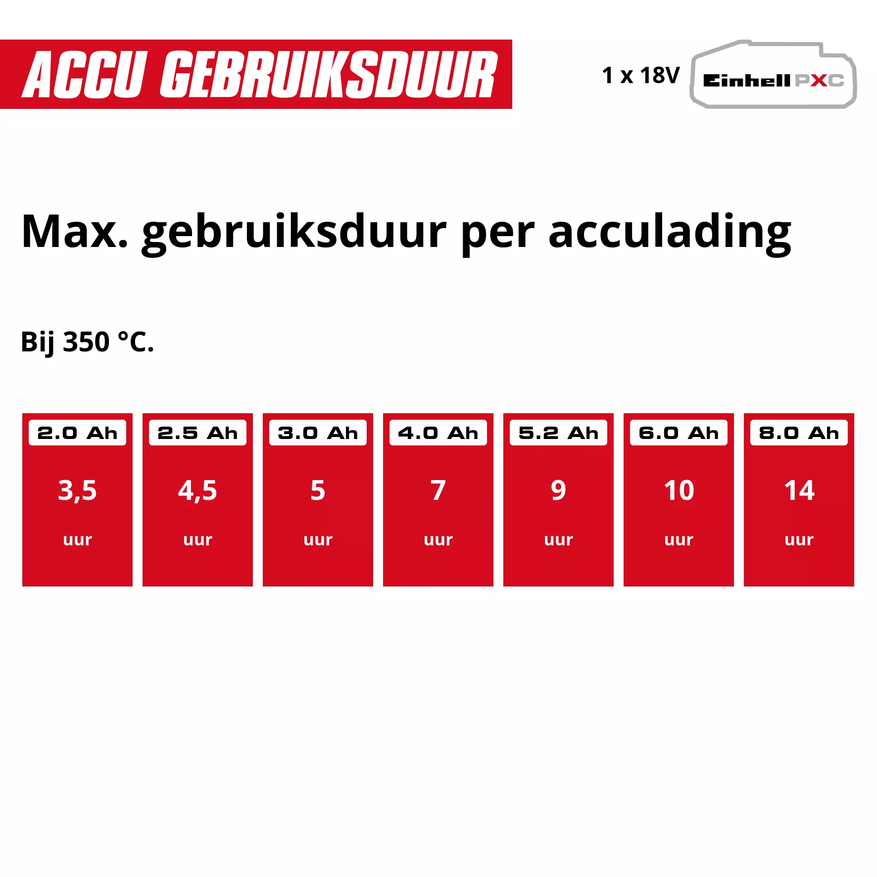 einhell-expert-cordless-soldering-iron-4520400-pxc_matrix-001