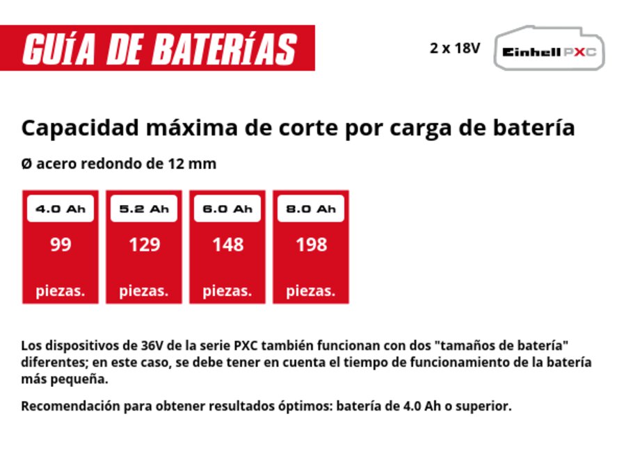 Gráfico: Capacidad máxima de corte por carga de batería, Ø acero redondo de 12 mm, 2 x 4,0 Ah - 99 piezas., 2 x 5,2 Ah - 129 piezas., 2 x 6,0 Ah - 148 piezas., 2 x 8,0 Ah - 198 piezas., Los dispositivos de 36V de la serie PXC también funcionan con dos "tamaños de batería" diferentes; en este caso, se debe tener en cuenta el tiempo de funcionamiento de la batería más pequeña., Recomendación para obtener resultados óptimos: batería de 4.0 Ah o superior.
