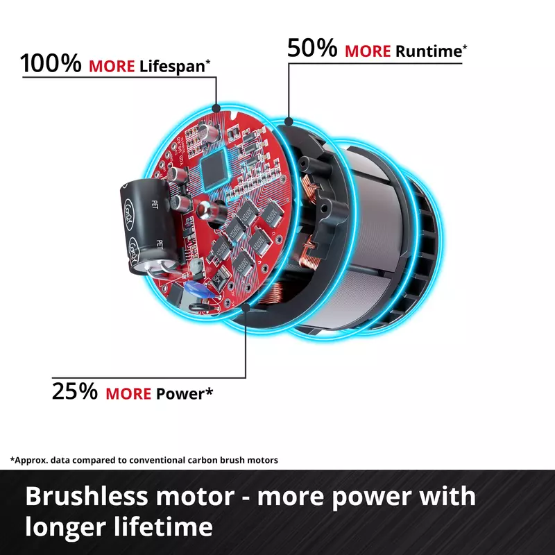 einhell-professional-cordless-angle-grinder-4431160-detail_image-002