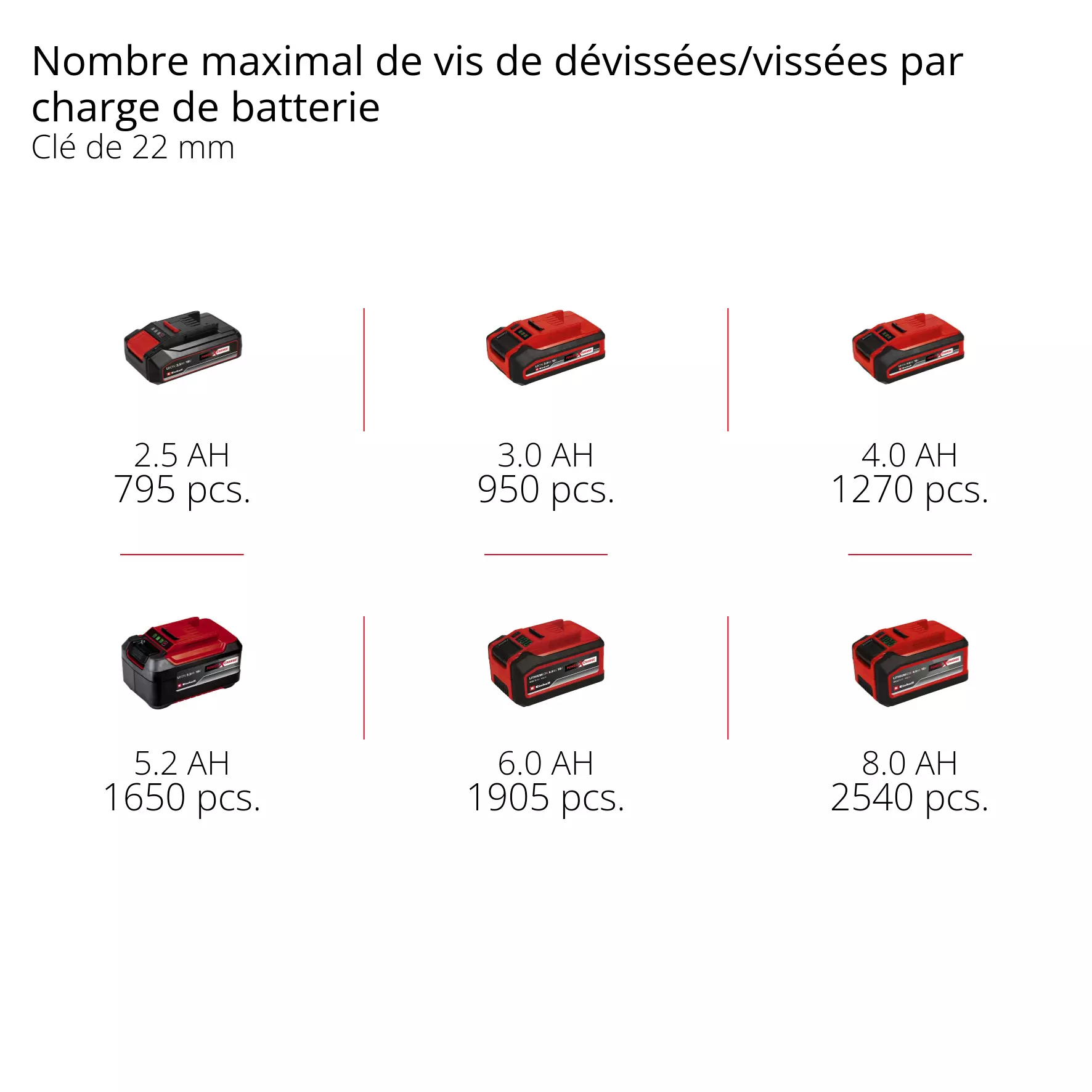 einhell-professional-cordless-impact-wrench-4510080-pxc_matrix-001