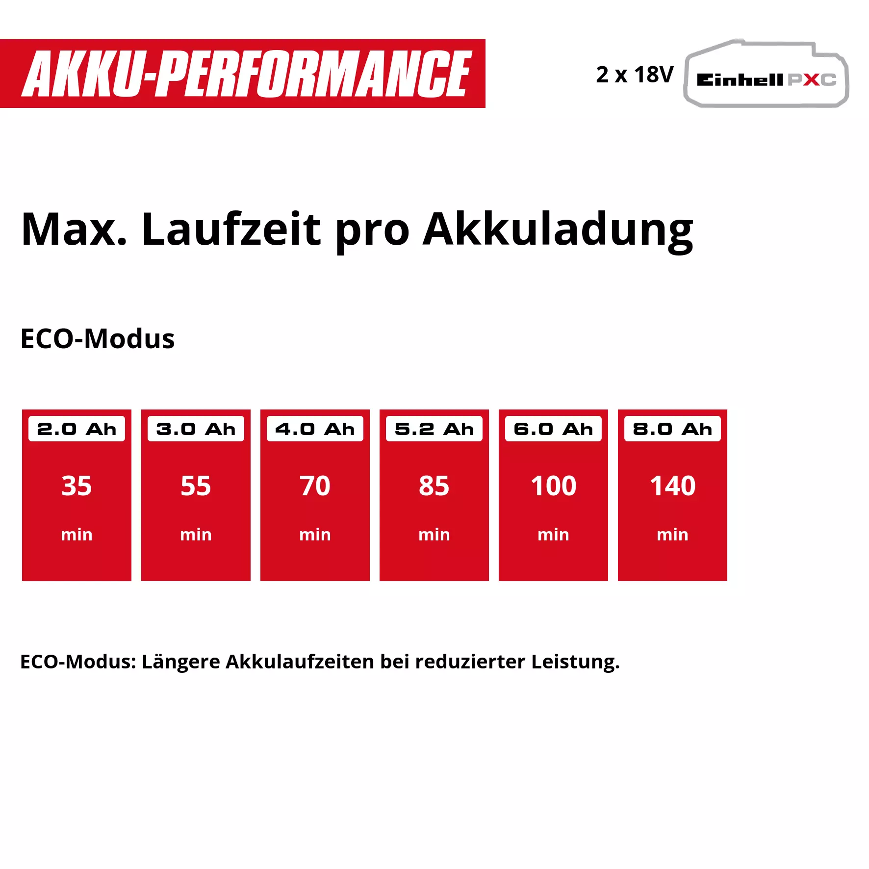 einhell-expert-cordless-garden-pump-4180401-pxc_matrix-002