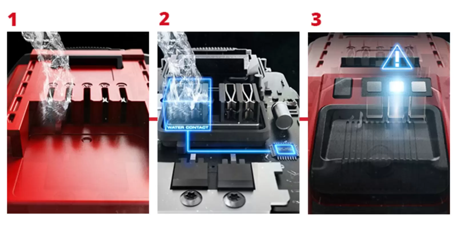 Dreiteilige Darstellung des Einhell PXC+ SEALED Akkus 4,0 Ah: Ein zusätzlicher Kontakt erkennt Wasser an der Akku-Aufnahme und schaltet die Elektronik automatisch ab.