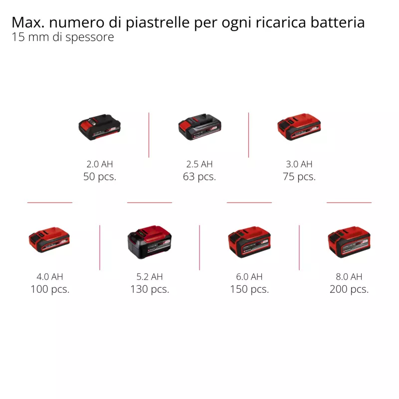 einhell-expert-cordless-tile-cutting-machine-4301190-pxc_matrix-001