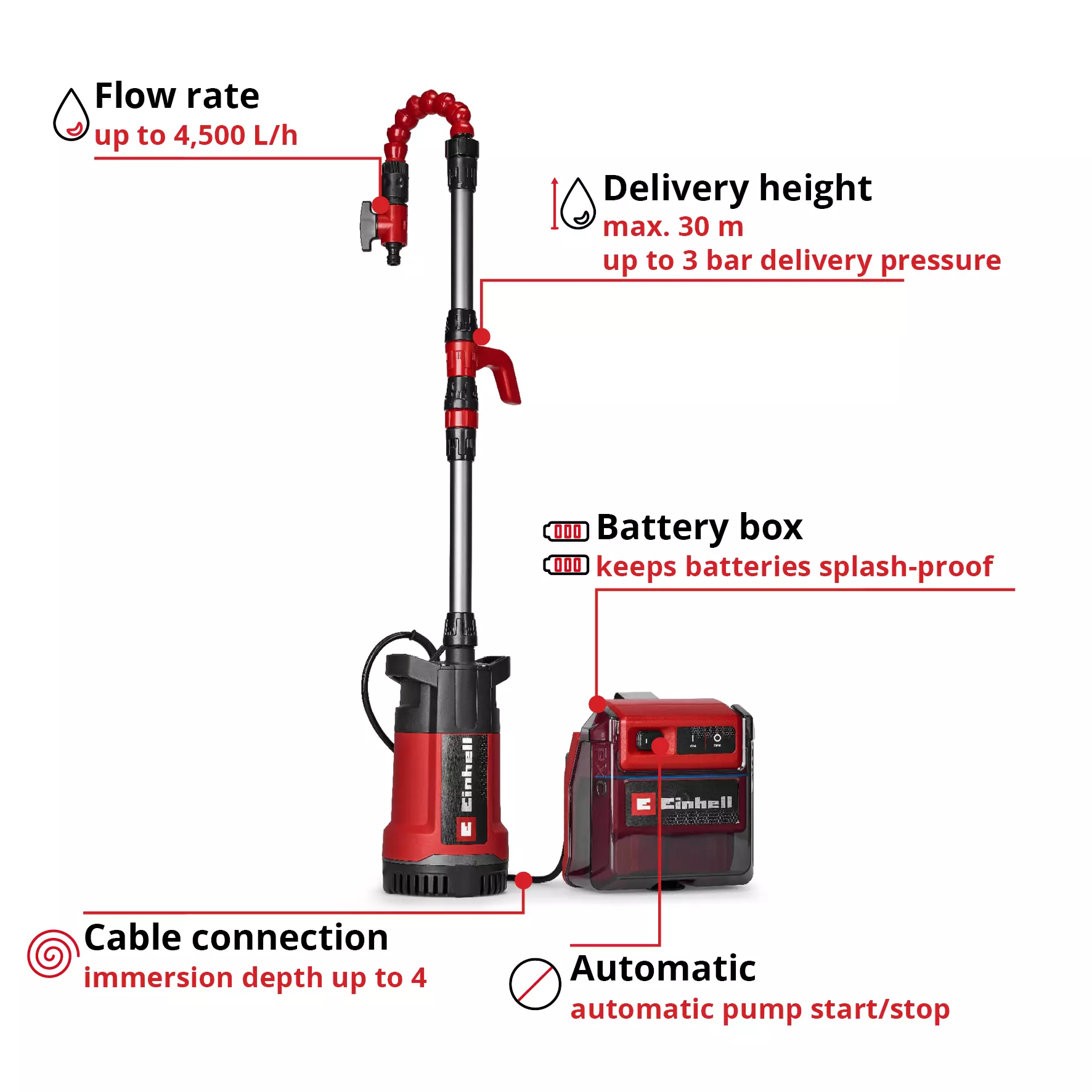 einhell-expert-cordless-clear-water-pump-4181620-key_feature_image-001