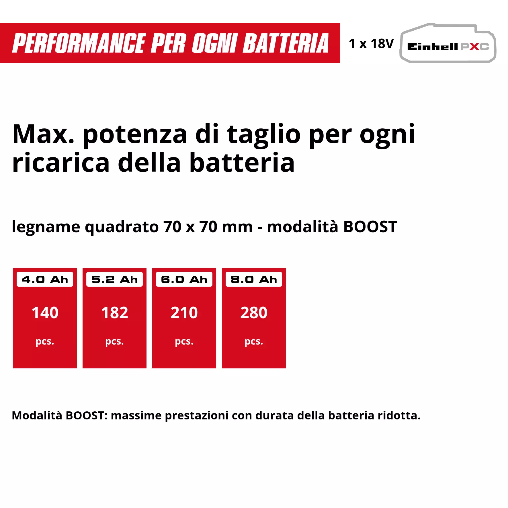 einhell-expert-cordless-chain-saw-4600010-pxc_matrix-002