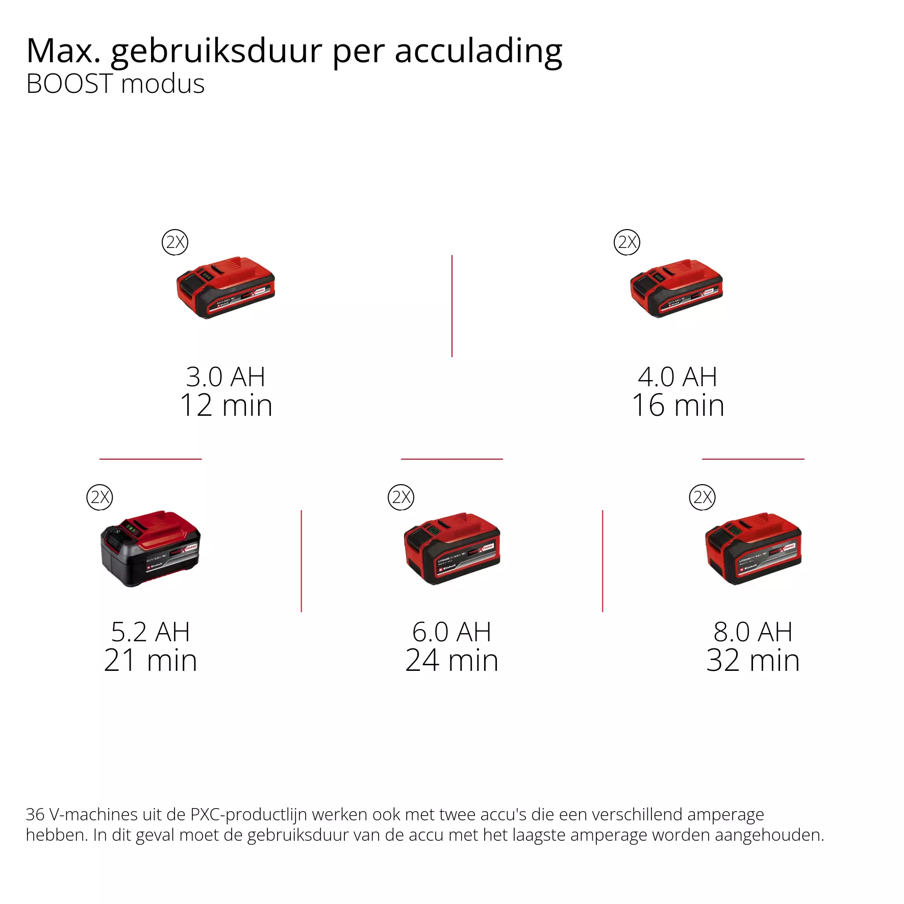 einhell-expert-cordless-wet-dry-vacuum-cleaner-2347170-pxc_matrix-002