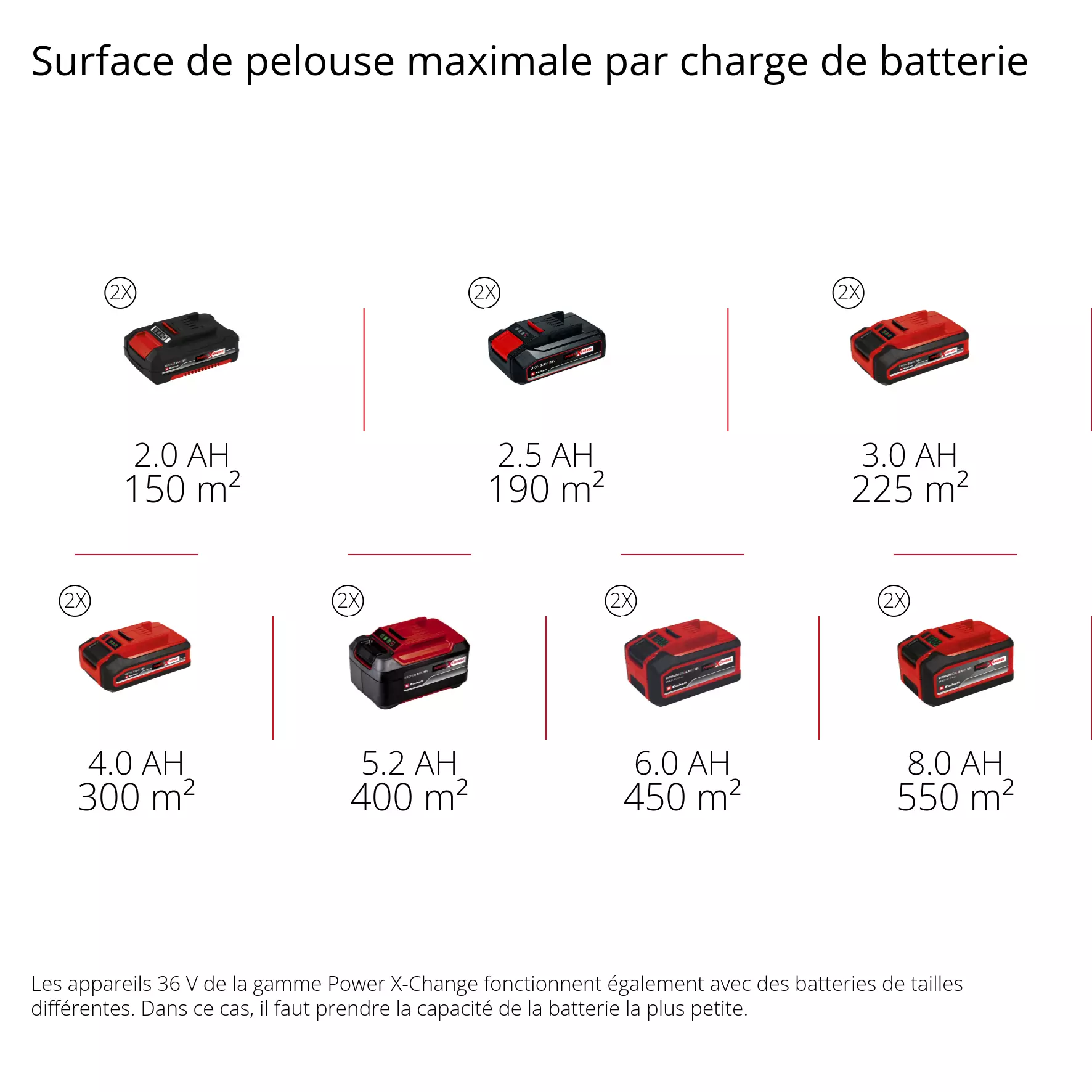 einhell-expert-cordless-scarifier-aerator-3420680-pxc_matrix-001