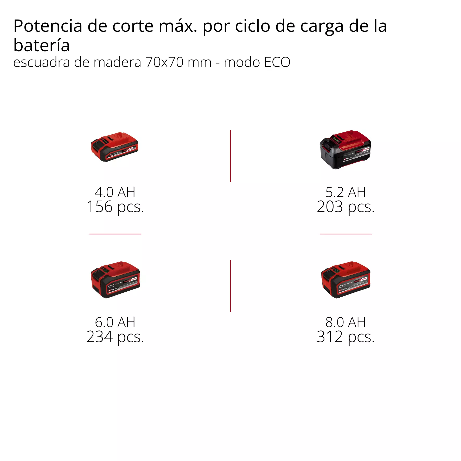 einhell-expert-cordless-chain-saw-4600010-pxc_matrix-001