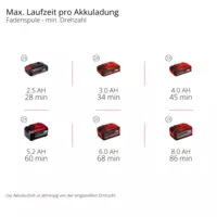 einhell-professional-cordless-scythe-3411345-pxc_matrix-004