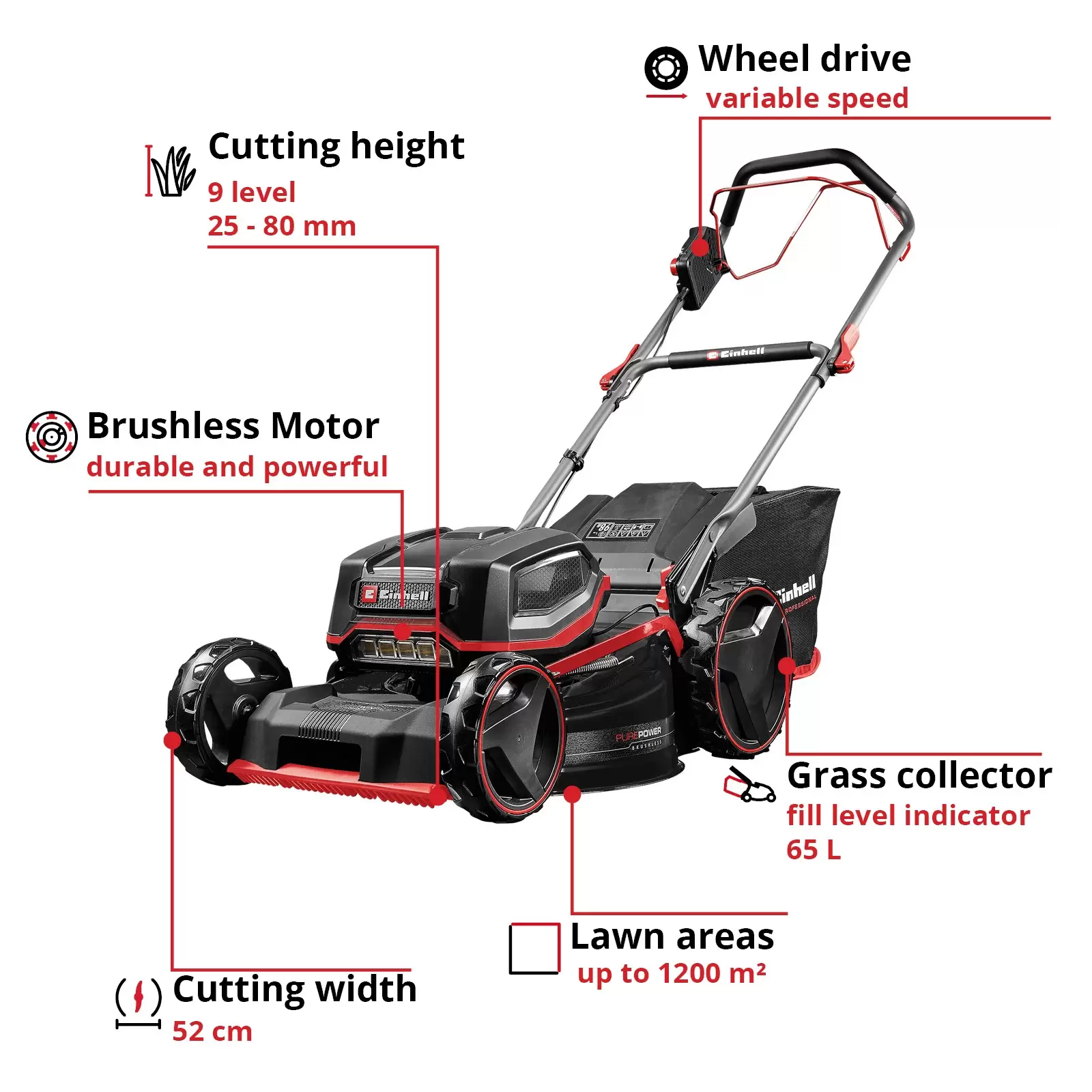 einhell-professional-cordless-lawn-mower-3001455-key_feature_image-001