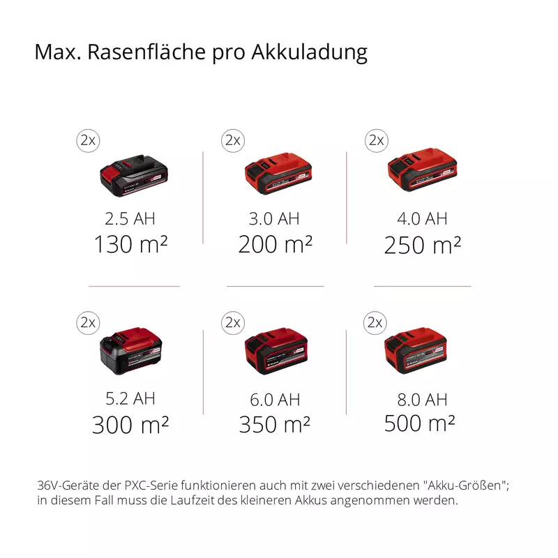 einhell-classic-cordless-scarifier-aerator-3420660-pxc_matrix-001