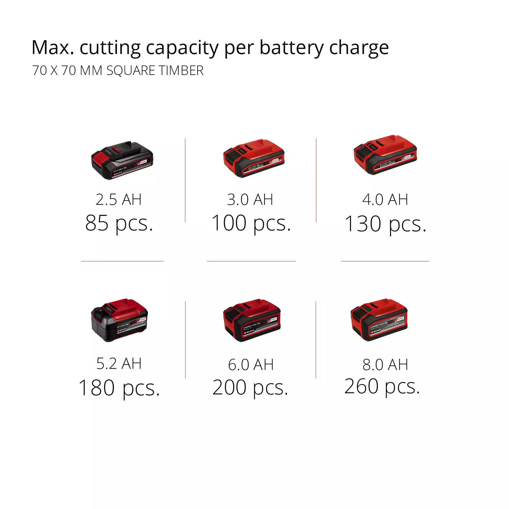einhell-expert-cordless-chain-saw-4501760-pxc_matrix-001