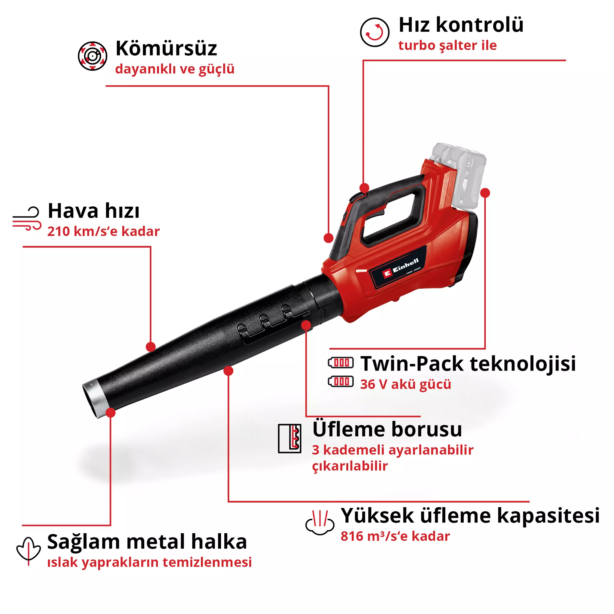 einhell-professional-cordless-leaf-blower-3433620-key_feature_image-001