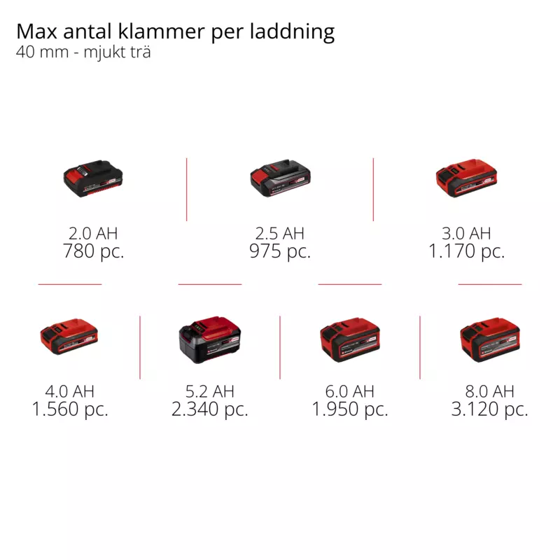 einhell-professional-cordless-tacker-4257785-pxc_matrix-001