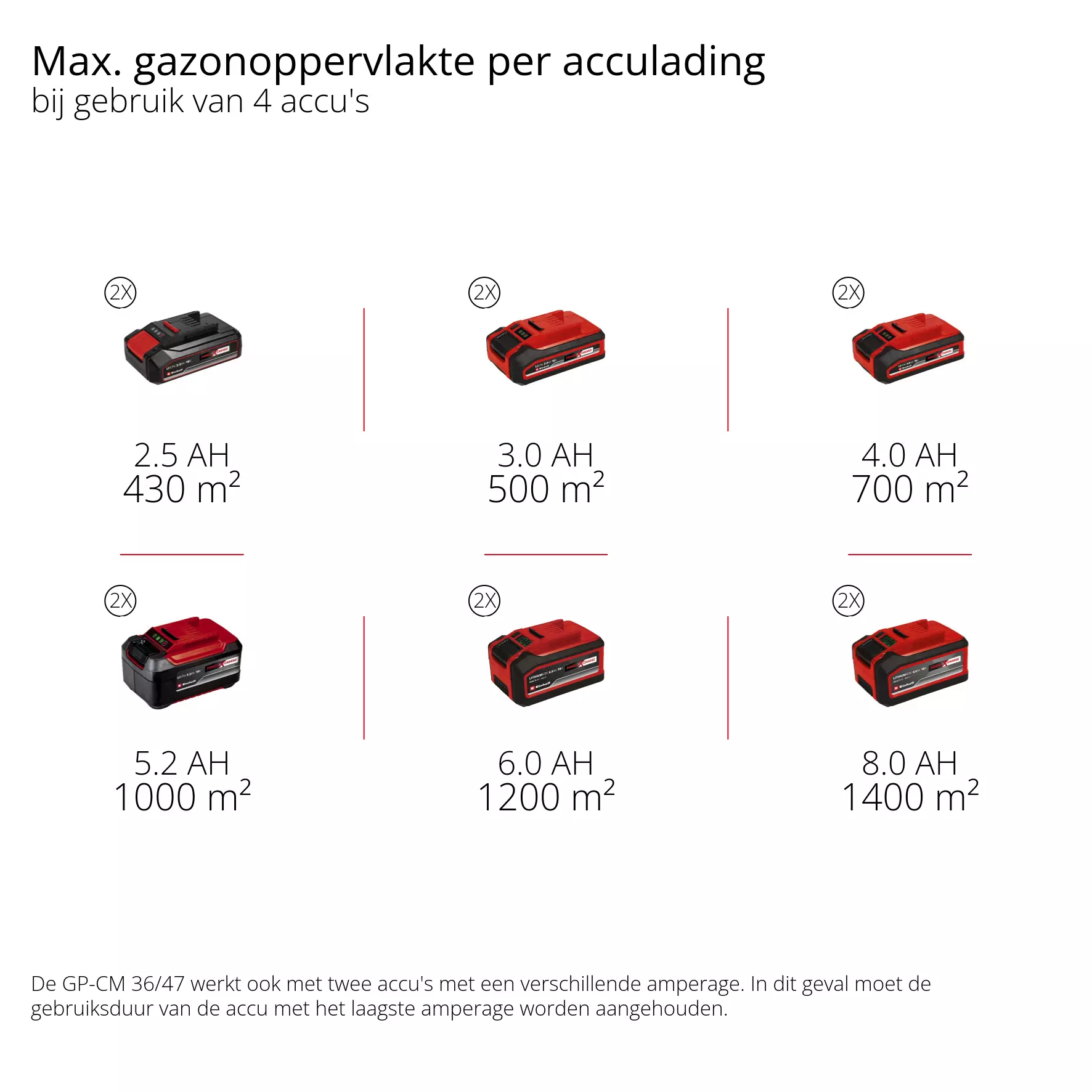 einhell-professional-cordless-lawn-mower-3413200-pxc_matrix-002