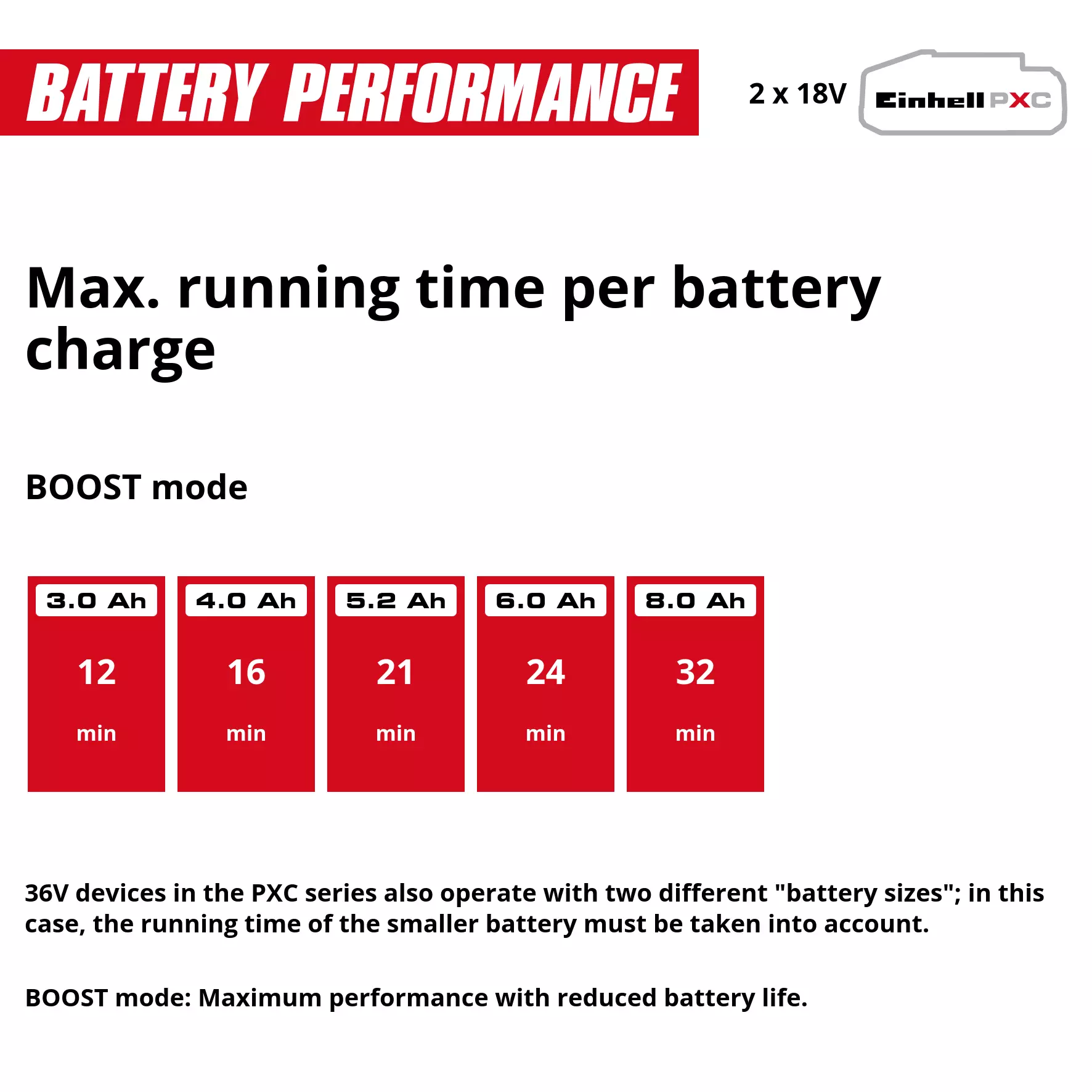 einhell-expert-cordless-wet-dry-vacuum-cleaner-2347140-pxc_matrix-001