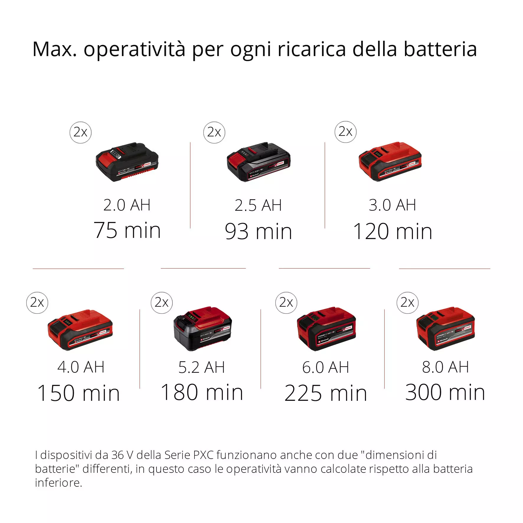 einhell-expert-cordless-hedge-trimmer-3410960-pxc_matrix-001