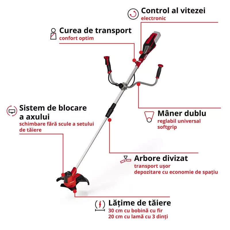 einhell-expert-cordless-scythe-3411310-key_feature_image-001