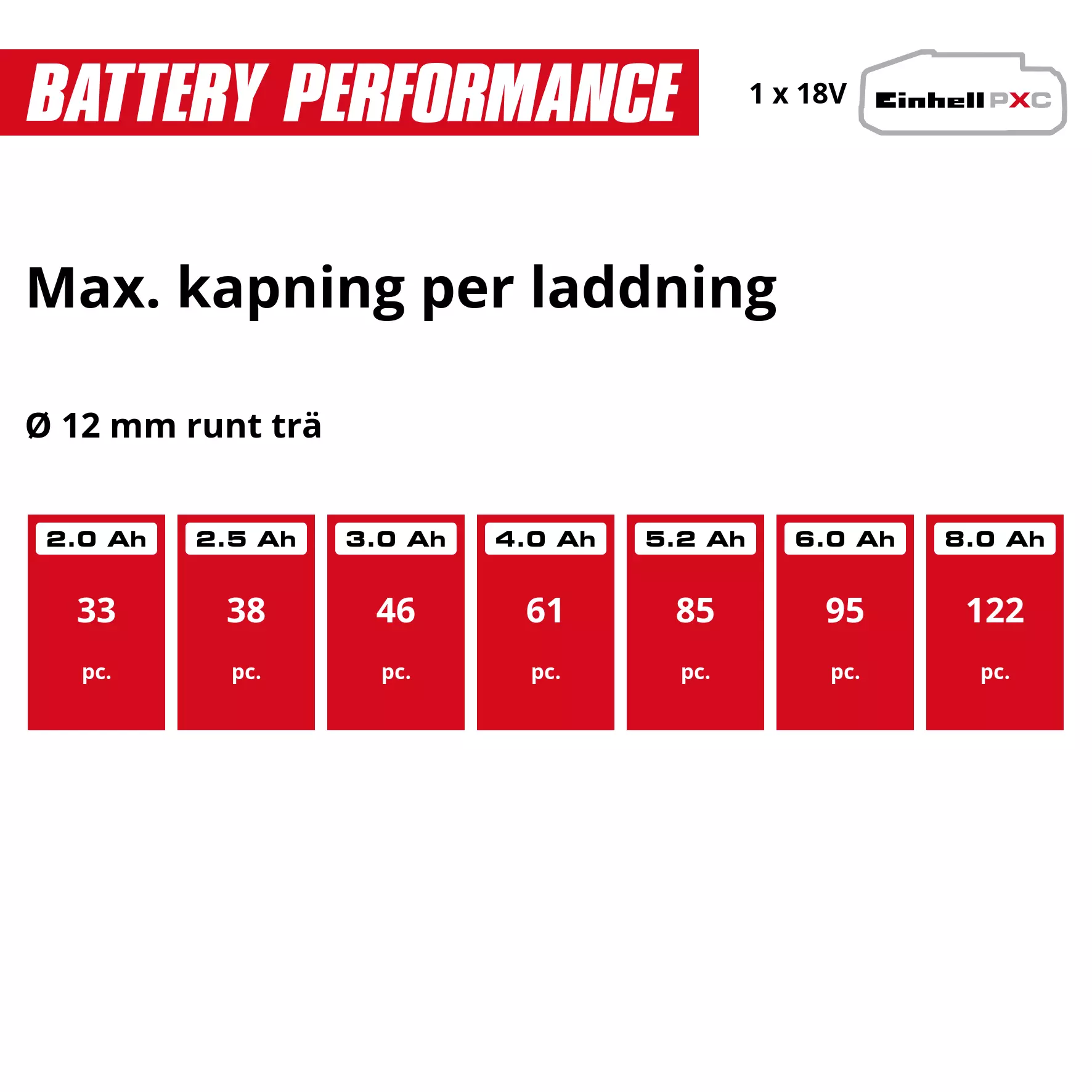 einhell-professional-cordless-angle-grinder-4431144-pxc_matrix-001