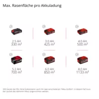 einhell-professional-cordless-lawn-mower-3413276-pxc_matrix-001