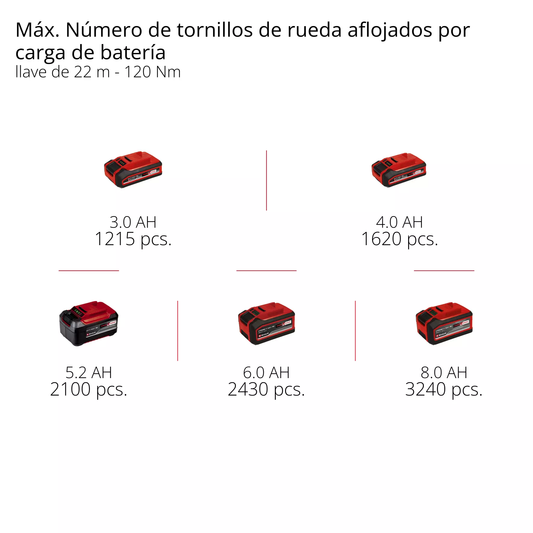 einhell-professional-cordless-impact-wrench-4510065-pxc_matrix-001