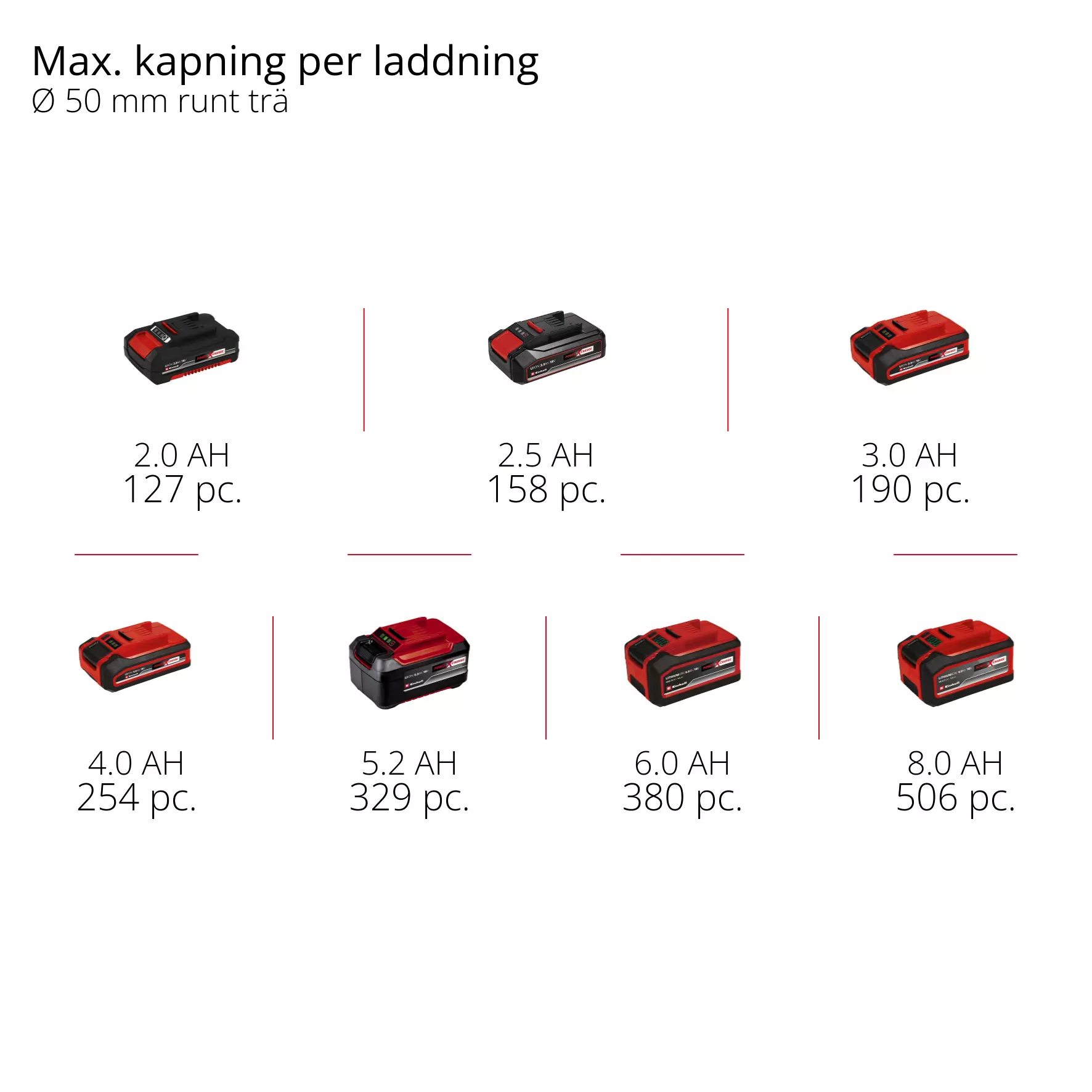 einhell-expert-cordless-pruning-chain-saw-4600043-pxc_matrix-001