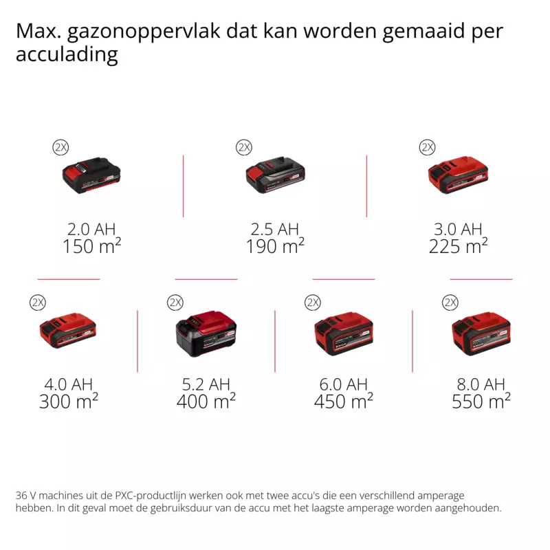 einhell-expert-cordless-scarifier-aerator-3420685-pxc_matrix-001