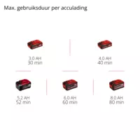 einhell-professional-cordless-multifunctional-tool-3410970-pxc_matrix-001