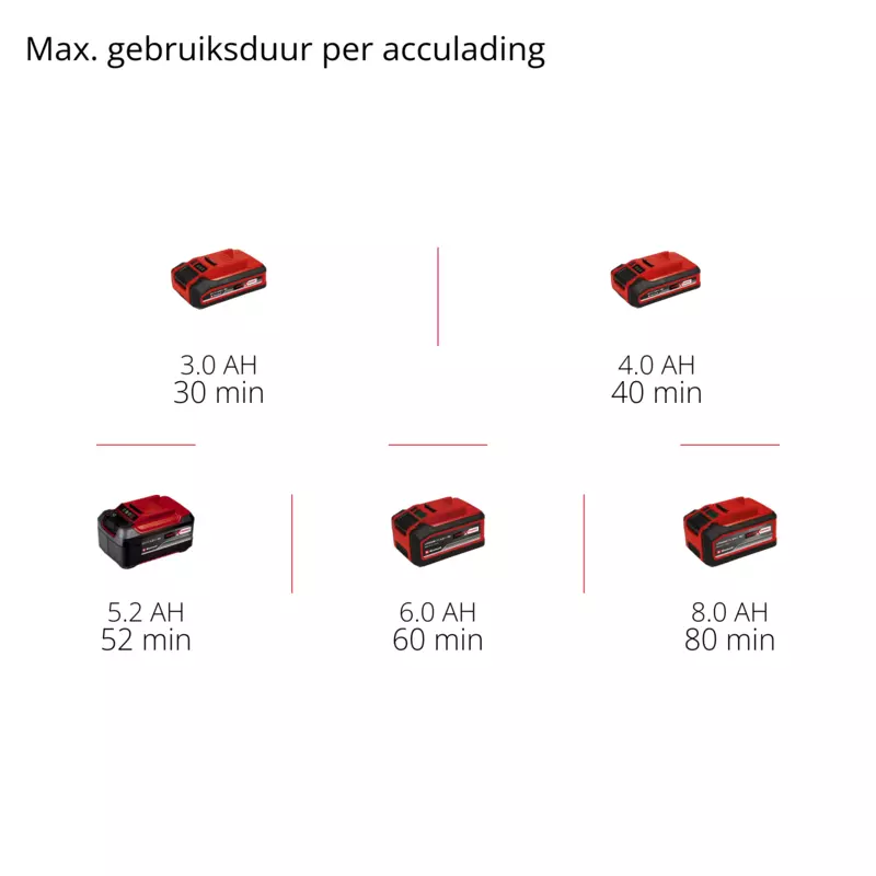 einhell-professional-cordless-multifunctional-tool-3410970-pxc_matrix-001