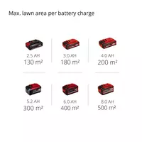 einhell-expert-cordless-lawn-mower-3413260-pxc_matrix-001